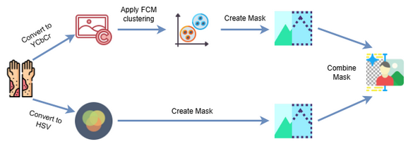 Technical Pipeline Overview