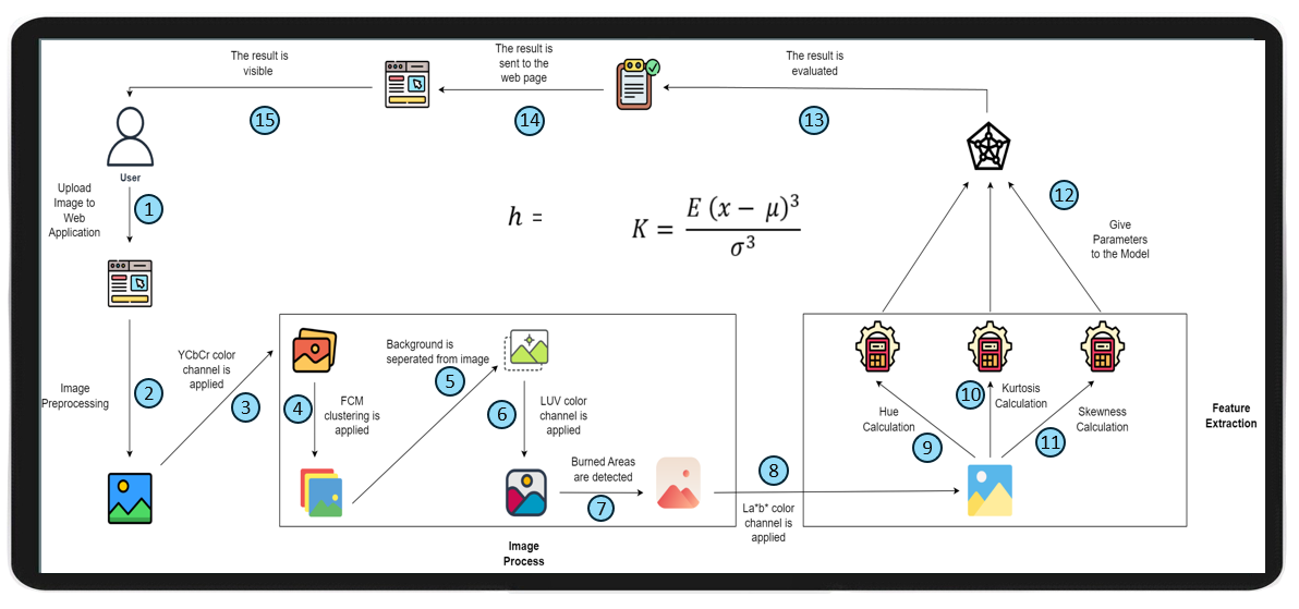 Technical Architecture Diagram