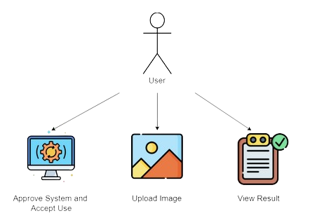 System Architecture Diagram